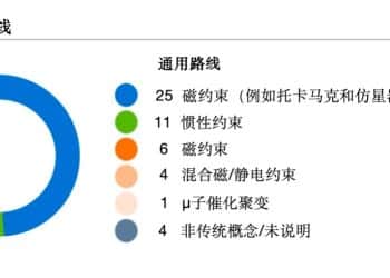 核聚变概念再掀涨停潮，两连板合锻智能：预计明年6月底前完成真空室中标段交付