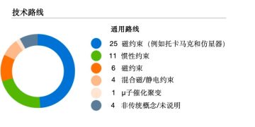 核聚变概念再掀涨停潮，两连板合锻智能：预计明年6月底前完成真空室中标段交付