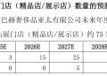 上交所都看不懂了:标的注册资本仅1万港元且未营业,老凤祥为何按估值1.2亿美元收购2000股?