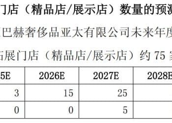 上交所都看不懂了：标的注册资本仅1万港元且未营业，老凤祥为何按估值1.2亿美元收购2000股？