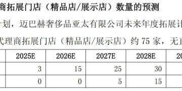 上交所都看不懂了:标的注册资本仅1万港元且未营业,老凤祥为何按估值1.2亿美元收购2000股?