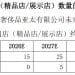 上交所都看不懂了:标的注册资本仅1万港元且未营业,老凤祥为何按估值1.2亿美元收购2000股?