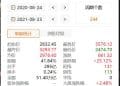 创业板即将再次启动改革,分析师:创业板的整体估值修复仍具备较强的可持续性