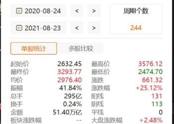 创业板即将再次启动改革，分析师：创业板的整体估值修复仍具备较强的可持续性