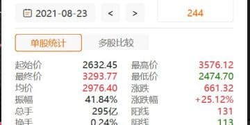 创业板即将再次启动改革,分析师:创业板的整体估值修复仍具备较强的可持续性