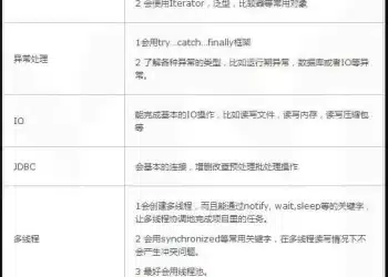 来自技术面试官的忠告：0-3 年经验程序员面试这样做！