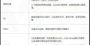 来自技术面试官的忠告:0-3 年经验程序员面试这样做!