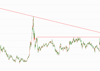 黄金、白银、铜板块飙升，沪指向上变盘成功？高手看好三大板块！