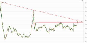 黄金、白银、铜板块飙升，沪指向上变盘成功？高手看好三大板块！