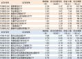 ETF规模速报 | 黄金基金ETF净流入超22亿元,创业板ETF净流出超12亿元
