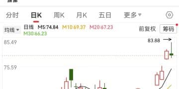工业富联盘中一度涨超3%，年内累计涨近300%！公司单季净突破100亿元