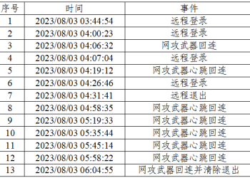 铁证如山！美方网攻我国授时中心过程公布