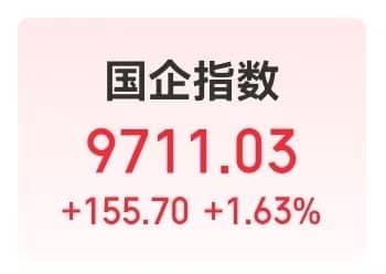 全线大涨！韩国综指史上首破3500点！恒生科技指数涨2.66%，这一板块爆发，中芯国际涨超9%，发生了什么？