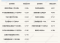 沪指逼近4000点,权益类FOF单周再现佳绩,业内聚焦政策发力方向的投资机会