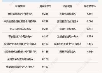 沪指逼近4000点，权益类FOF单周再现佳绩，业内聚焦政策发力方向的投资机会