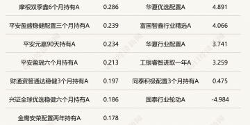 沪指逼近4000点,权益类FOF单周再现佳绩,业内聚焦政策发力方向的投资机会