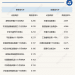 沪指逼近4000点,权益类FOF单周再现佳绩,业内聚焦政策发力方向的投资机会