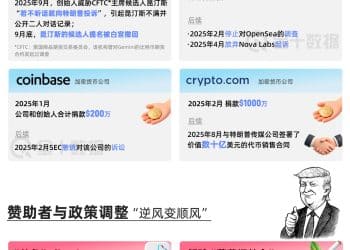 特朗普2.0的「赞助者」们，赢得了哪些回报？｜财眼