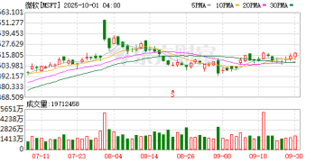 OpenAI进军AI视频社交赛道：Sora模型迎来重磅升级