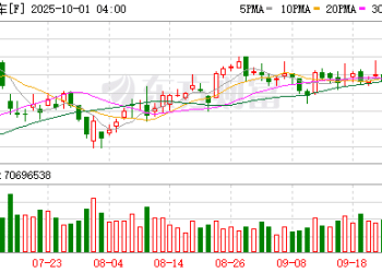 福特CEO预言：补贴退场后 美国纯电动汽车市占率或腰斩