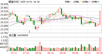 辉瑞与美国政府达成药品定价协议 使美国药价与其他发达国家看齐