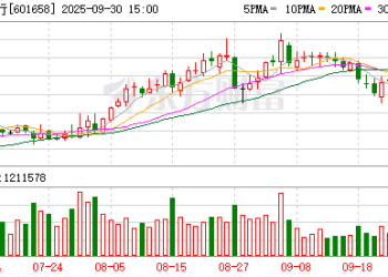 邮储银行被罚没超2791万元 涉互联网贷款业务等管理不审慎