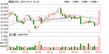 辉瑞与美国政府达成药品定价协议 使美国药价与其他发达国家看齐