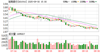 浙商银行被罚超295万元 涉占压财政存款或者资金等7项违法行为