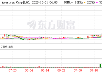 特朗普盯上锂矿巨头！美洲锂业盘后飙涨41% 美能源部长称政府将入股