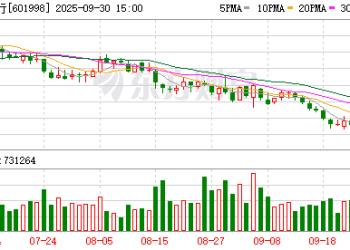中信银行因违反金融统计相关规定等 被央行罚款超1535万