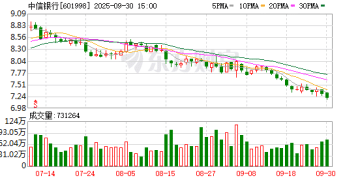中信银行因违反金融统计相关规定等 被央行罚款超1535万