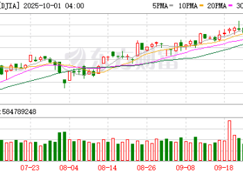 美股三大指数集体收涨 大型科技股涨跌不一