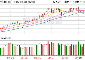A股9月收官！9股单月翻倍 机构：「红十月」是大概率事件