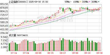 A股9月收官！9股单月翻倍 机构：「红十月」是大概率事件