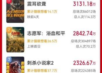 10部电影新片角逐国庆档：数量丰富题材多元 谁将扛起票房大旗？