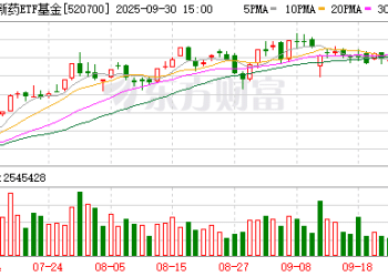 基民懵了！这只ETF凭借113.48% 的涨幅 跑赢火爆的通信、人工智能 夺得前三季度冠军