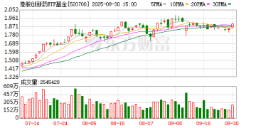 基民懵了！这只ETF凭借113.48% 的涨幅 跑赢火爆的通信、人工智能 夺得前三季度冠军
