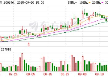 复星医药现金流压力下创新药豪赌 12.56亿元出售资产难填96亿元窟窿？