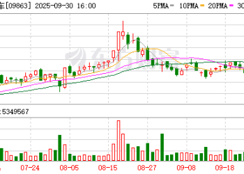 新势力车企9月成绩单：销量分化明显 零跑、小鹏等月交付均创历史新高