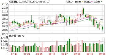 10月解禁股名单来了 3股解禁市值超百亿元