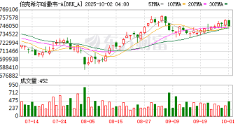 巴菲特突发！伯克希尔将以100亿美元价格收购西方石油子公司