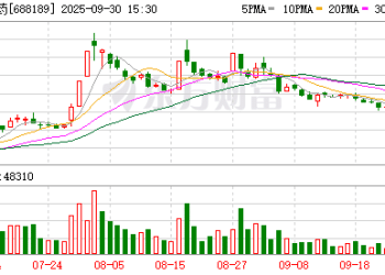 突发！南新制药被证监会立案调查！重大资产重组终止！