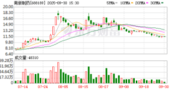 突发！南新制药被证监会立案调查！重大资产重组终止！