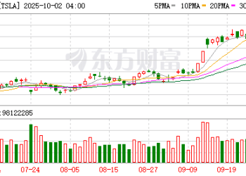 据《福布斯》报道 特斯拉首席执行官埃隆马斯克成为有史以来首位个人财富达到5000亿美元的人