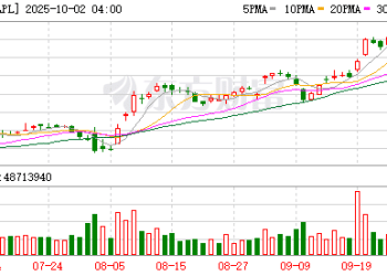 苹果被曝搁置头显升级计划 战略转向AI智能眼镜