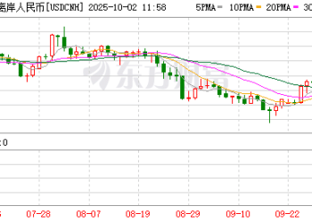 前三季度人民币对美元即期汇率升值2.46% 后续如何走