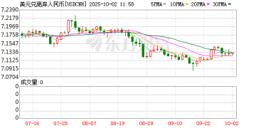 前三季度人民币对美元即期汇率升值2.46% 后续如何走
