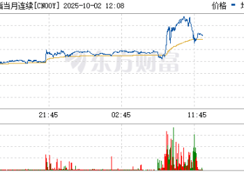 全线大涨！A50飙升 亚太集体爆发！两大驱动突袭