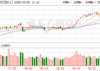大涨！韩国KOSPI指数再创历史新高 9月份出口创三年半新高