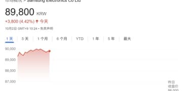 存储巨头狂欢持续！与OpenAI达成合作后 三星、SK海力士股价飙升